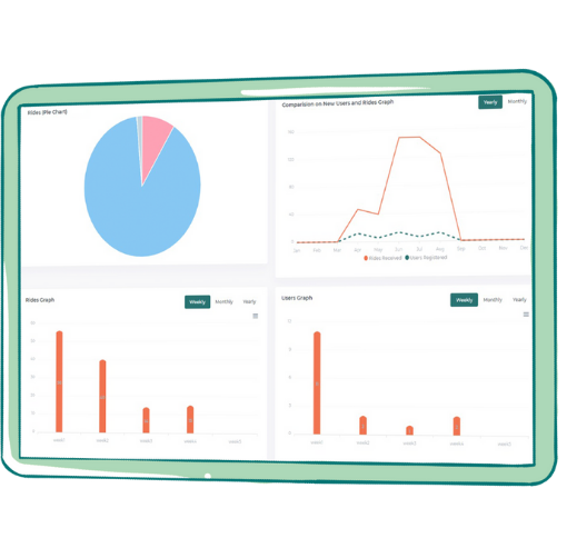 reporting and analytics